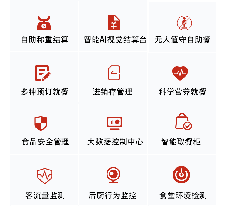 食堂管理系统