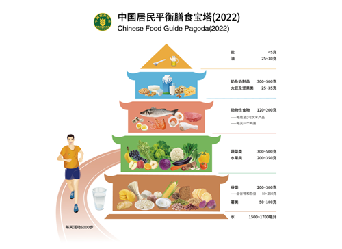 营养健康智慧食堂建设步伐新进展，该省将建设5000家！(图1)